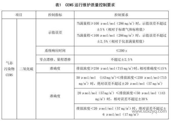 1692157770493059.png CEMS運行維護質量控制要求.png