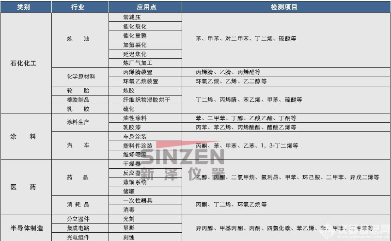 TK-1200型 VOC煙氣排放連續(xù)監(jiān)測系統(tǒng)(揮發(fā)性有機(jī)物)應(yīng)用領(lǐng)域 TK-1200型 VOC煙氣排放連續(xù)監(jiān)測系統(tǒng)(揮發(fā)性有機(jī)物)應(yīng)用領(lǐng)域