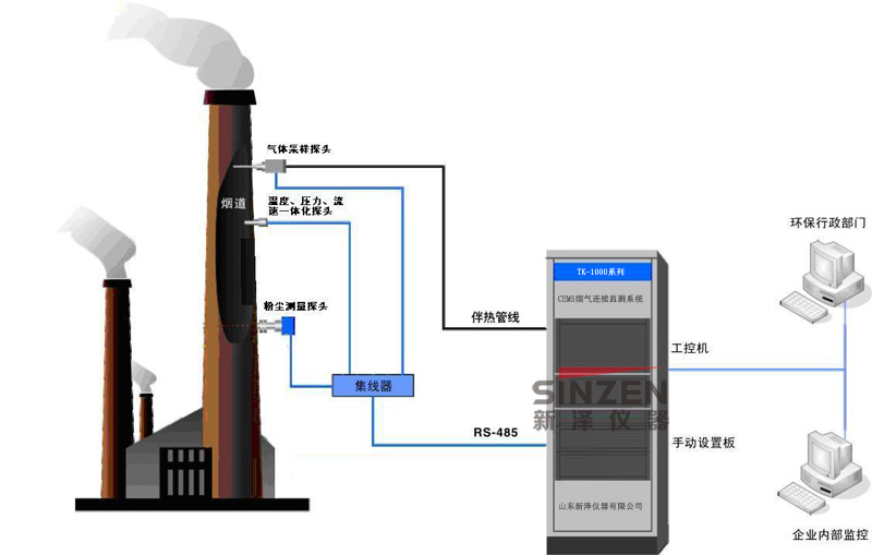 TK-1000系列CEMS煙氣連續(xù)監(jiān)測系統(tǒng)示意圖 TK-1000系列CEMS煙氣連續(xù)監(jiān)測系統(tǒng)示意圖