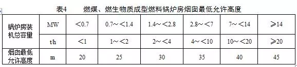 鍋爐煙氣監(jiān)測系統(tǒng):鍋爐大氣污染物排放標準(DB 44/765-2019)4月1日實施