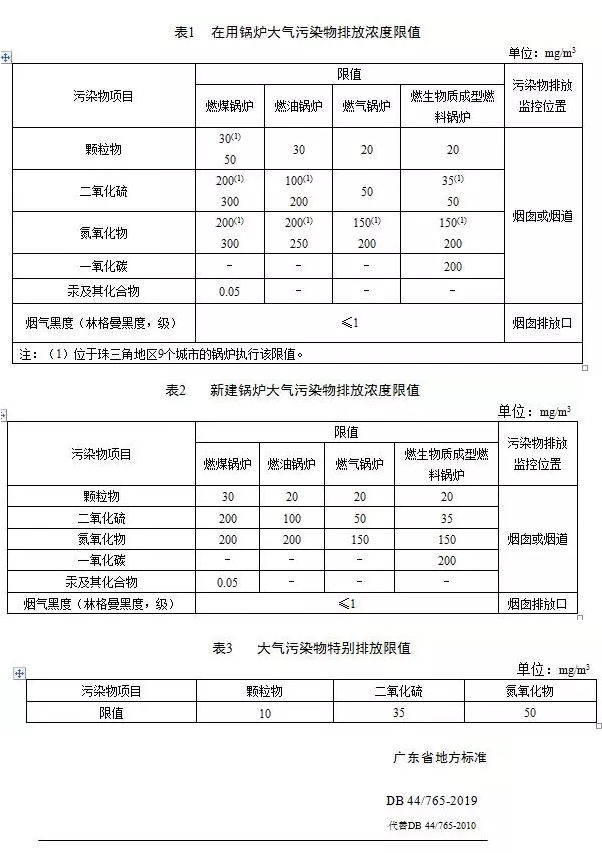 鍋爐煙氣監(jiān)測系統(tǒng):鍋爐大氣污染物排放標準(DB 44/765-2019)4月1日實施