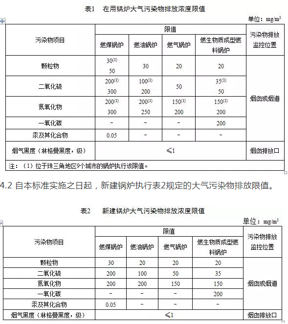 鍋爐煙氣監(jiān)測系統(tǒng):鍋爐大氣污染物排放標準(DB 44/765-2019)4月1日實施