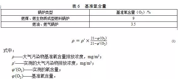 鍋爐煙氣監(jiān)測系統(tǒng):鍋爐大氣污染物排放標準(DB 44/765-2019)4月1日實施