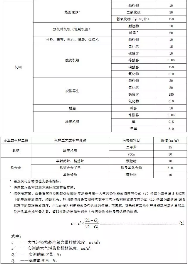 超低煙氣在線檢測(cè)系統(tǒng)丨11月1日起實(shí)施 山東鋼鐵超低排放標(biāo)準(zhǔn)發(fā)布！