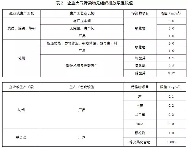 超低煙氣在線檢測(cè)系統(tǒng)丨11月1日起實(shí)施 山東鋼鐵超低排放標(biāo)準(zhǔn)發(fā)布！