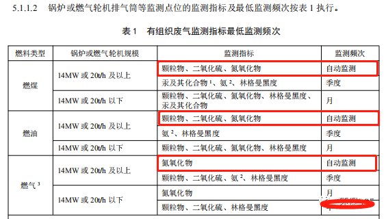 哪些大氣排放口需要安裝自動監(jiān)測,什么情形下可暫不安裝
