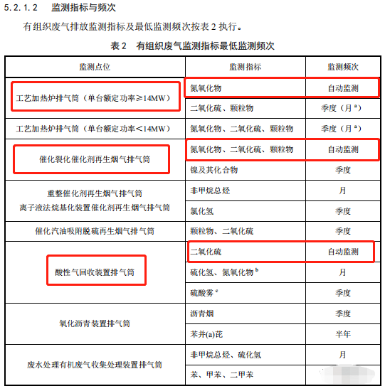 哪些大氣排放口需要安裝自動監(jiān)測,什么情形下可暫不安裝