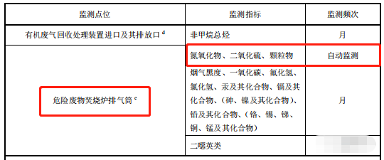 哪些大氣排放口需要安裝自動監(jiān)測,什么情形下可暫不安裝