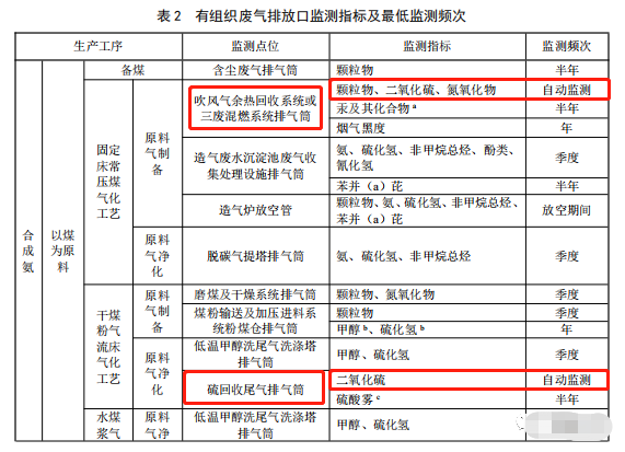 哪些大氣排放口需要安裝自動監(jiān)測,什么情形下可暫不安裝