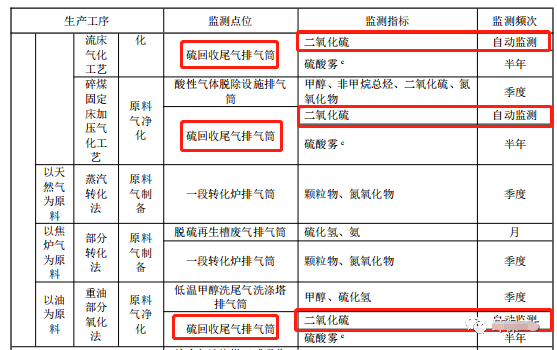 哪些大氣排放口需要安裝自動監(jiān)測,什么情形下可暫不安裝