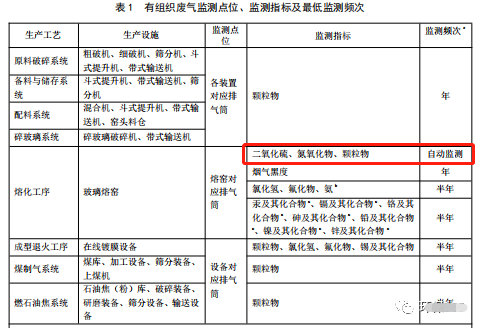 哪些大氣排放口需要安裝自動監(jiān)測,什么情形下可暫不安裝