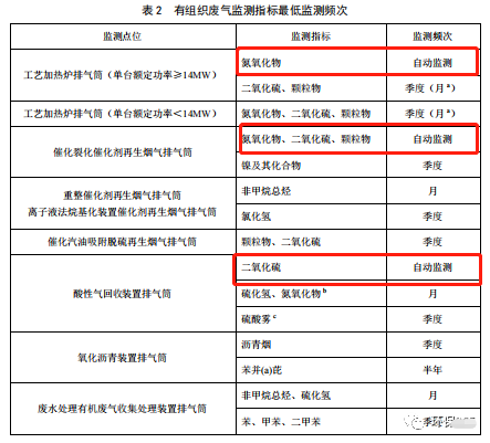 哪些大氣排放口需要安裝自動監(jiān)測,什么情形下可暫不安裝