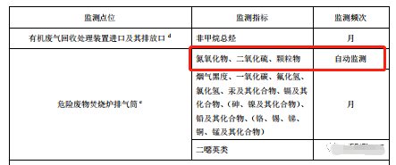 哪些大氣排放口需要安裝自動監(jiān)測,什么情形下可暫不安裝
