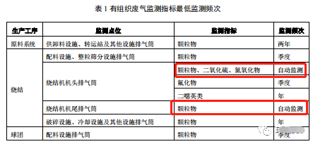 哪些大氣排放口需要安裝自動監(jiān)測,什么情形下可暫不安裝
