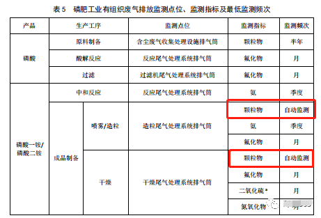 哪些大氣排放口需要安裝自動監(jiān)測,什么情形下可暫不安裝