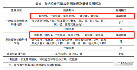 哪些大氣排放口需要安裝自動監(jiān)測,什么情形下可暫不安裝