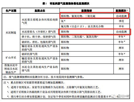 哪些大氣排放口需要安裝自動監(jiān)測,什么情形下可暫不安裝