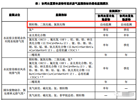 哪些大氣排放口需要安裝自動監(jiān)測,什么情形下可暫不安裝