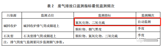 哪些大氣排放口需要安裝自動監(jiān)測,什么情形下可暫不安裝