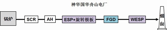 舟山4號(hào)機(jī)組系統(tǒng)示意圖 舟山4號(hào)機(jī)組系統(tǒng)示意圖